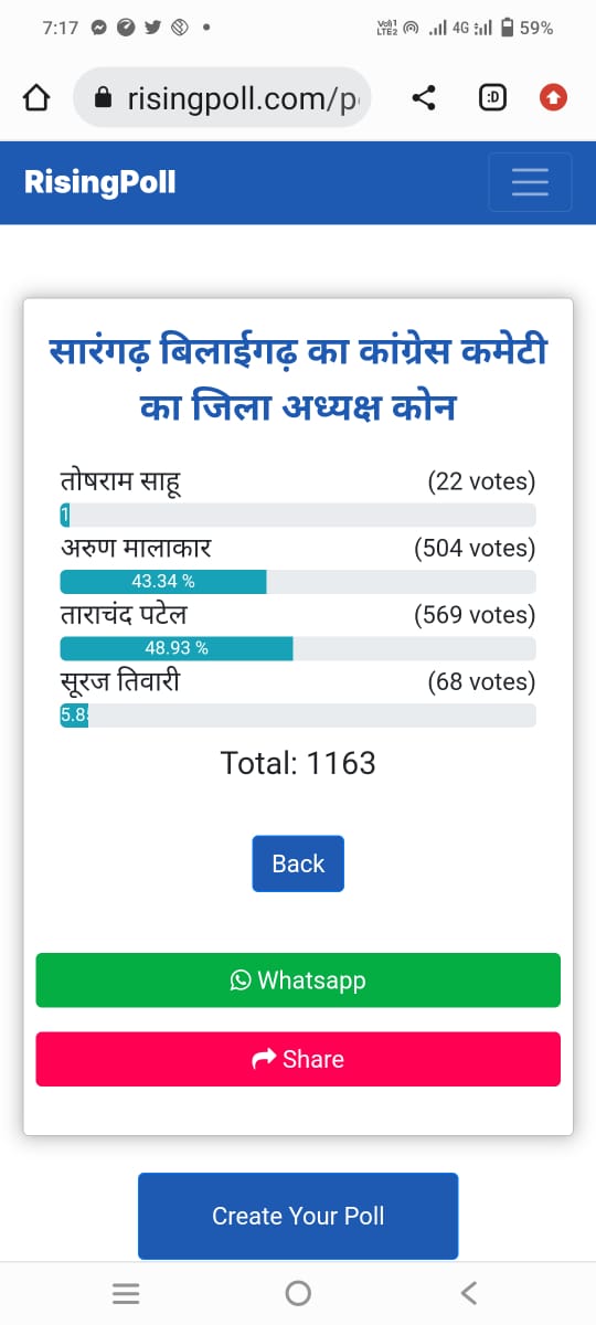 फर्जी एग्जिट पोल सर्वे के खिलाफ संगठन ने खोला मोर्चा पुलिस अधीक्षक से करेगी कल लिखित शिकायत – Samachar Meri Pehchan