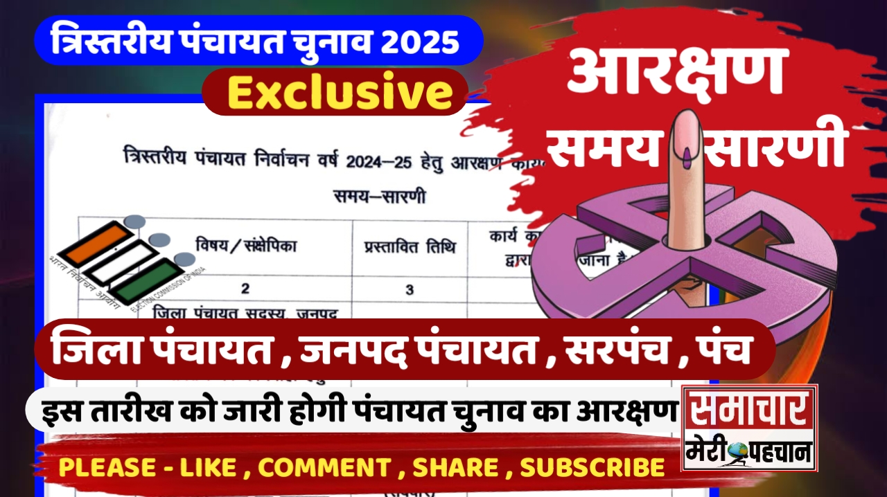 पंचायत चुनाव 2025 :- जिला पंचायत, जनपद पंचायत, सरपंच एवं पंच आरक्षण का नया समय सारणी जारी – Samachar Meri Pehchan